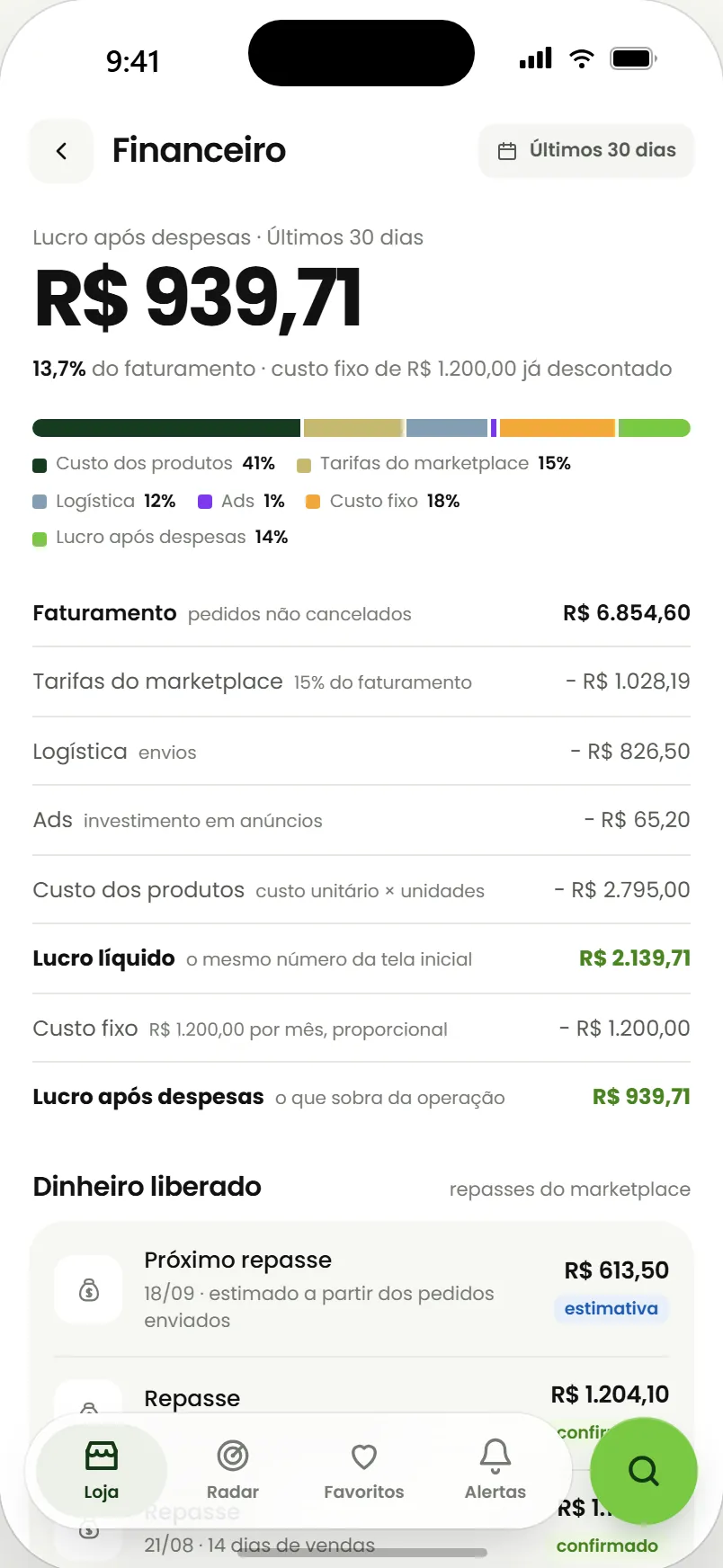 Tela Financeiro com o caminho do faturamento ao lucro e os próximos repasses