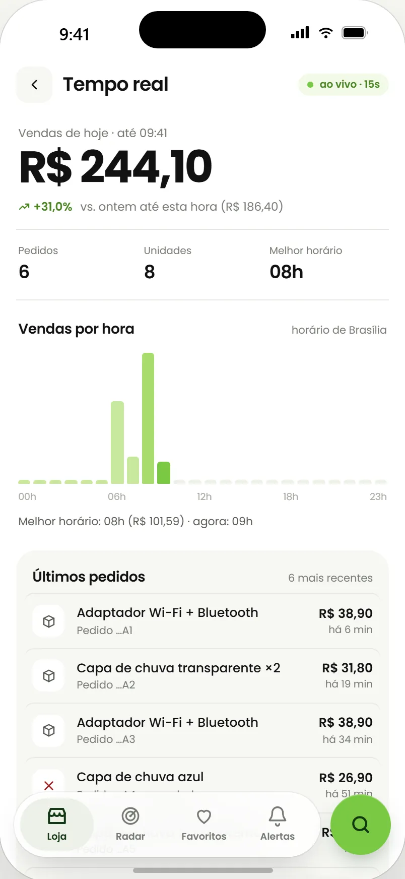 Tela Tempo real com as vendas de hoje, vendas por hora e os últimos pedidos